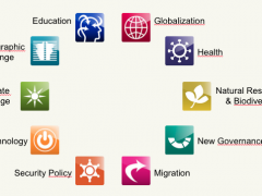 Megatrend Study