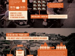 Infographic: Hanoi’s poor